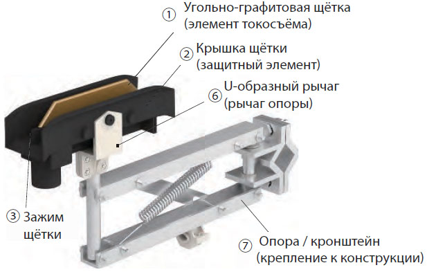 Одинарный токосъемник JDC-H